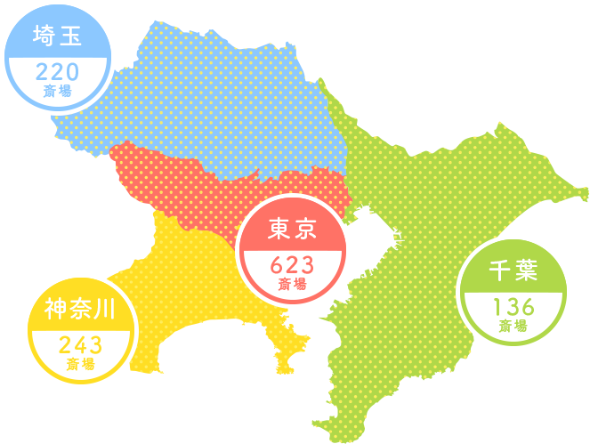 対応エリア一東京623,千葉126,神奈川243,埼玉220斎場